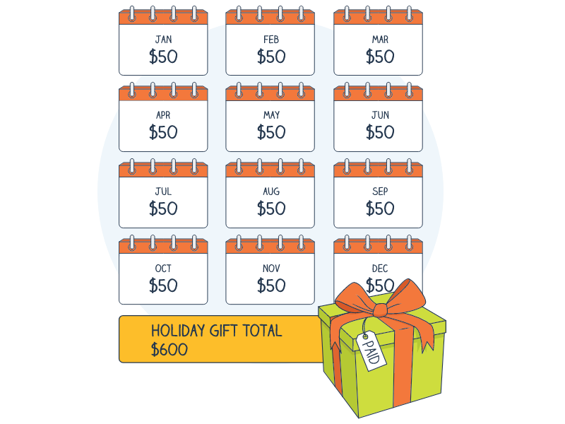 YNAB - Embrace Your True Expenses