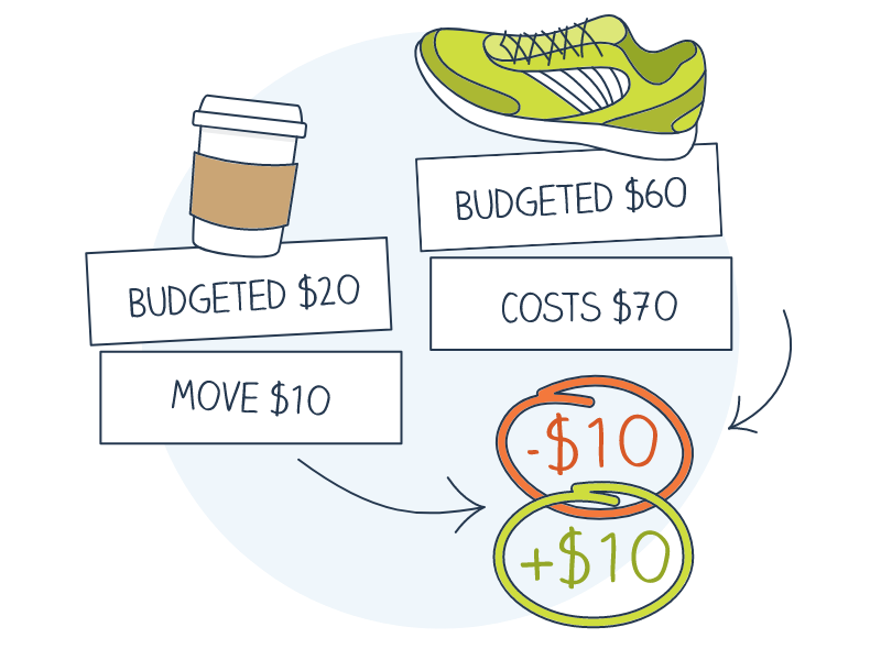 YNAB - Role With Punches